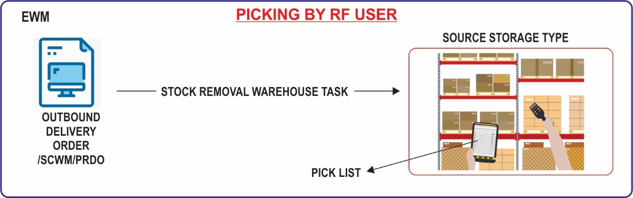 Retrieval-Strategies